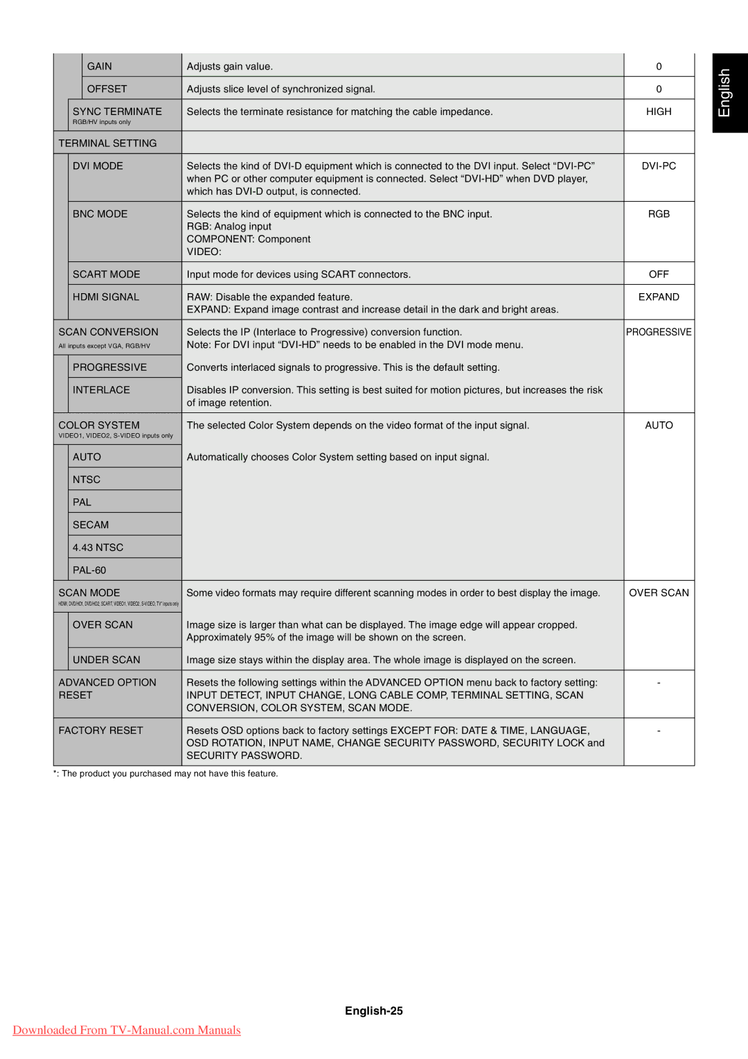 NEC P461, P401, P521 user manual English-25 