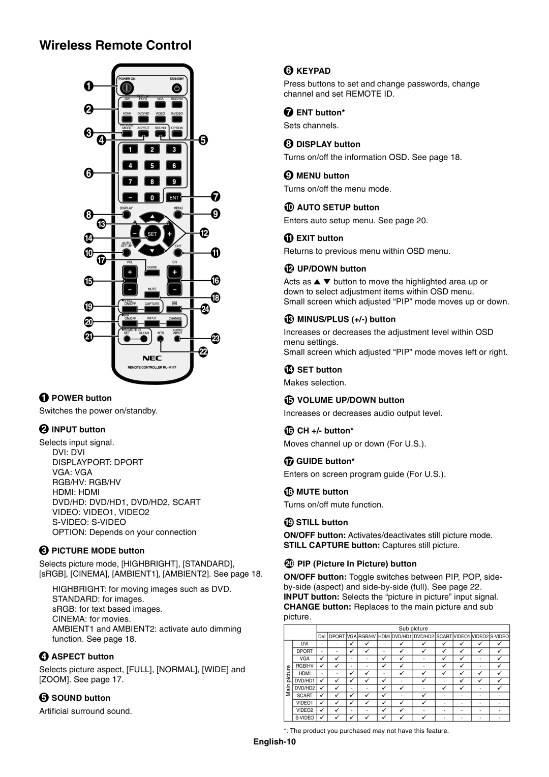 NEC P461 user manual Wireless Remote Control, Keypad 