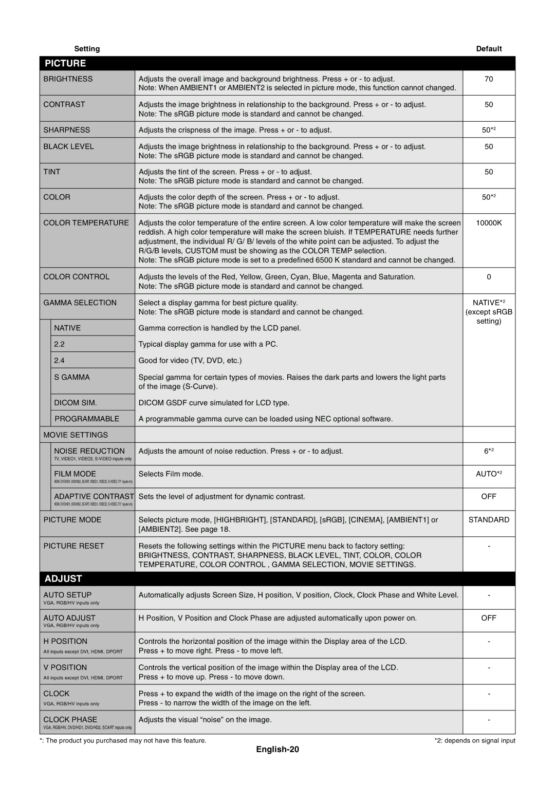 NEC P461 user manual English-20 