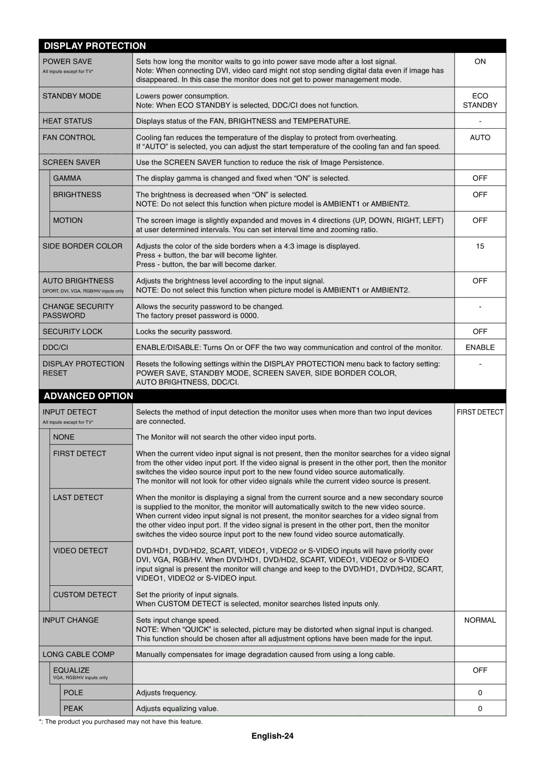 NEC P461 user manual English-24 