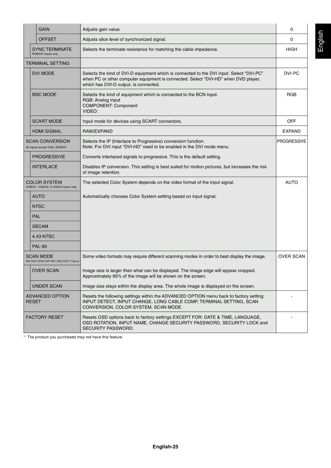 NEC P461 user manual English-25 