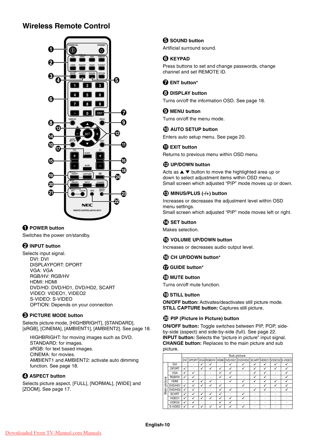 NEC P521 user manual Wireless Remote Control, Keypad 