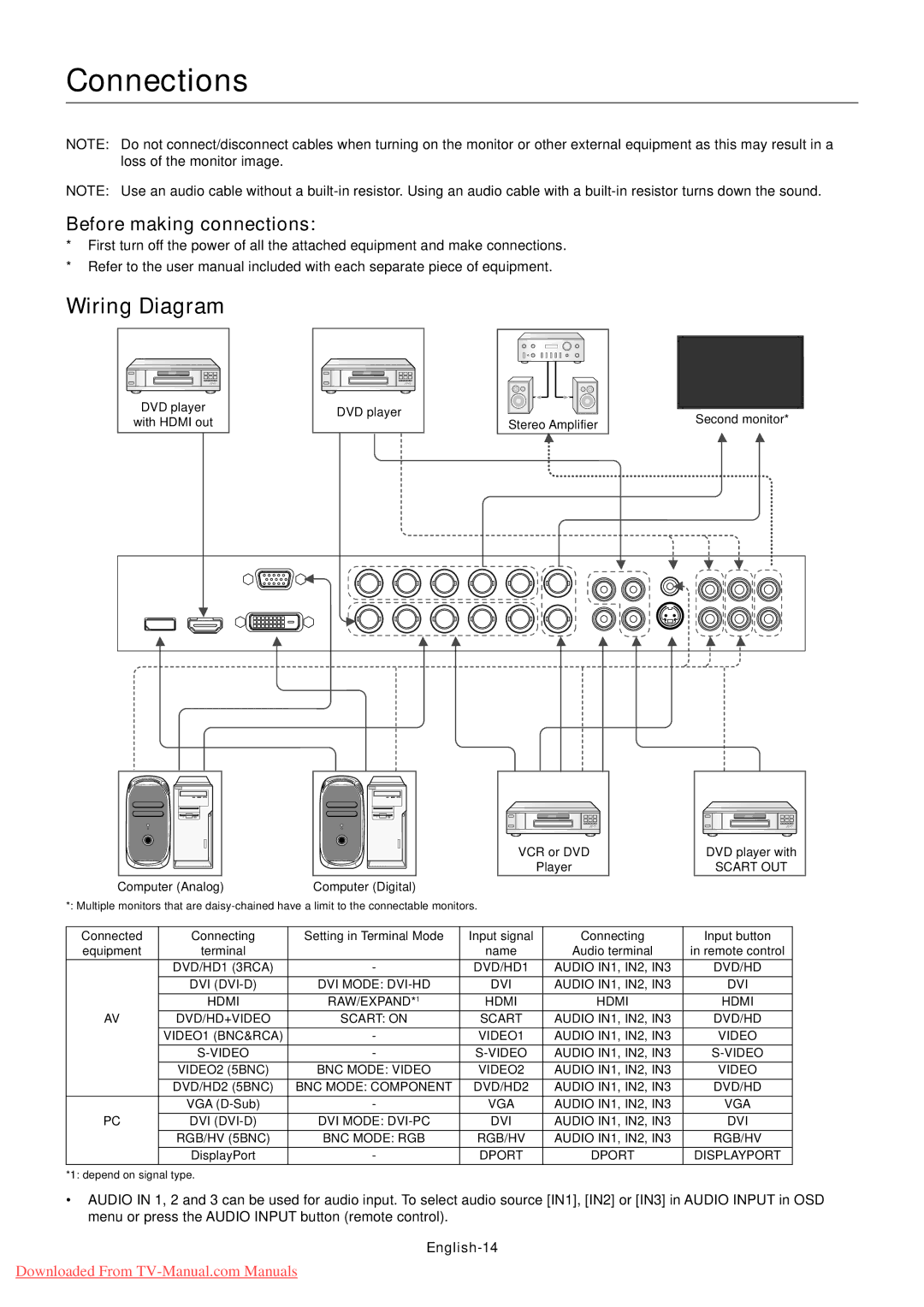 NEC P521 user manual Connections, Wiring Diagram, Before making connections, English-14 