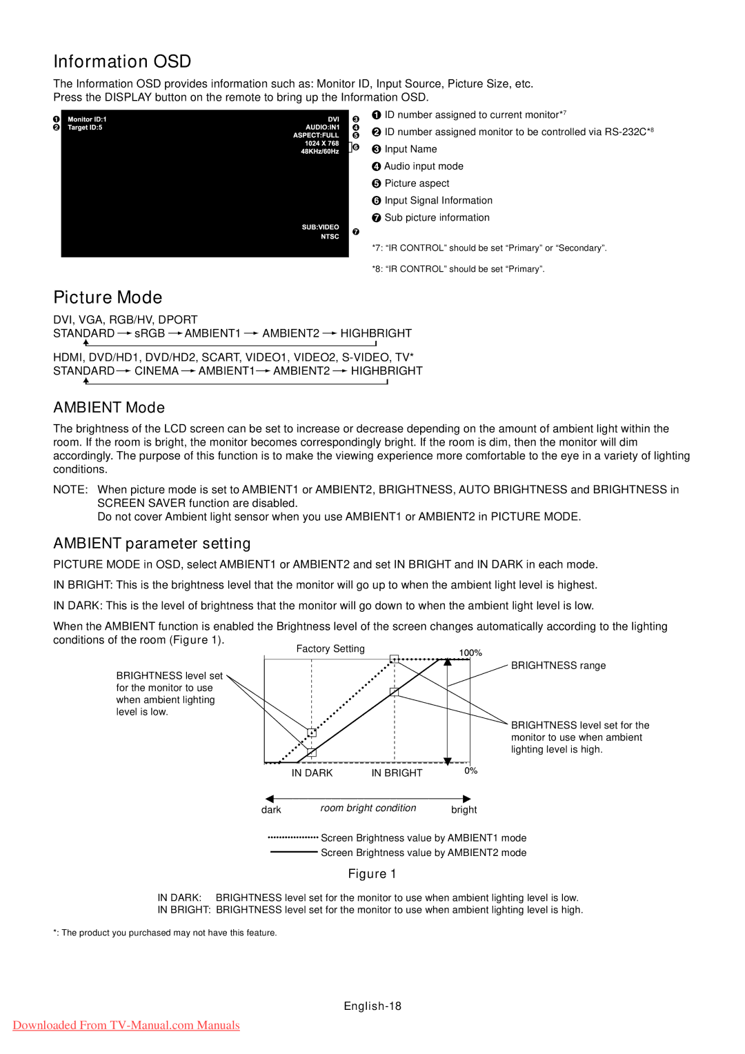 NEC P521 user manual Information OSD, Picture Mode, Ambient Mode, Ambient parameter setting, English-18 