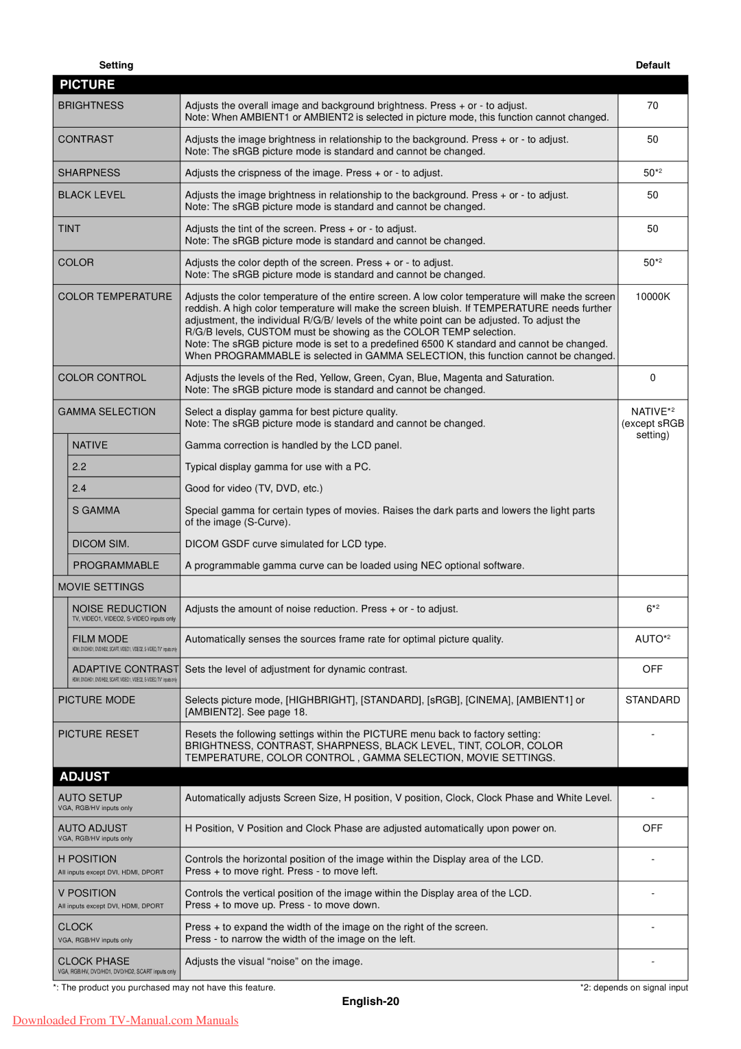 NEC P521 user manual English-20 