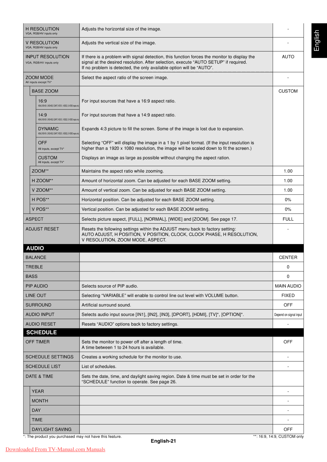 NEC P521 user manual English-21 