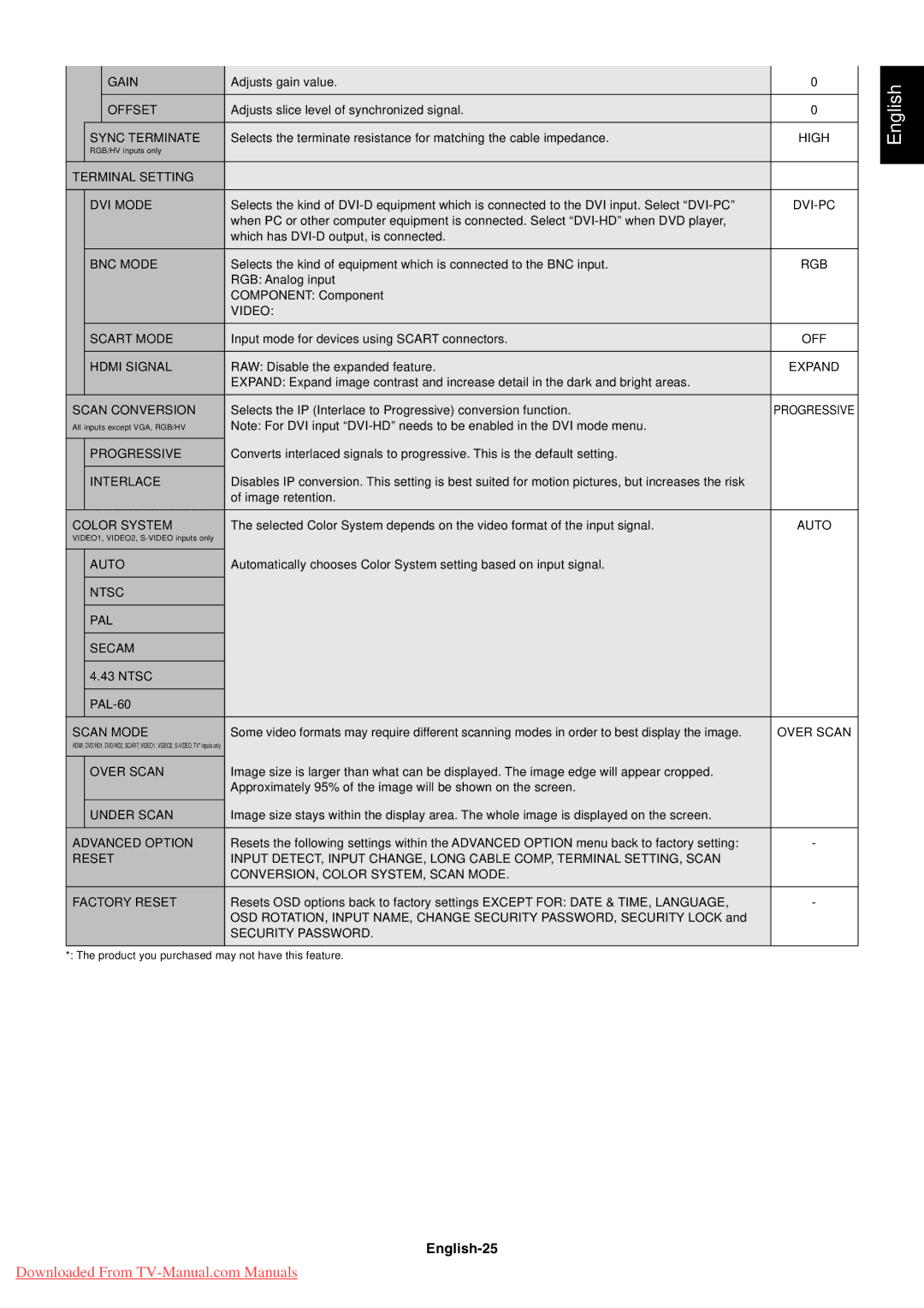 NEC P521 user manual English-25 