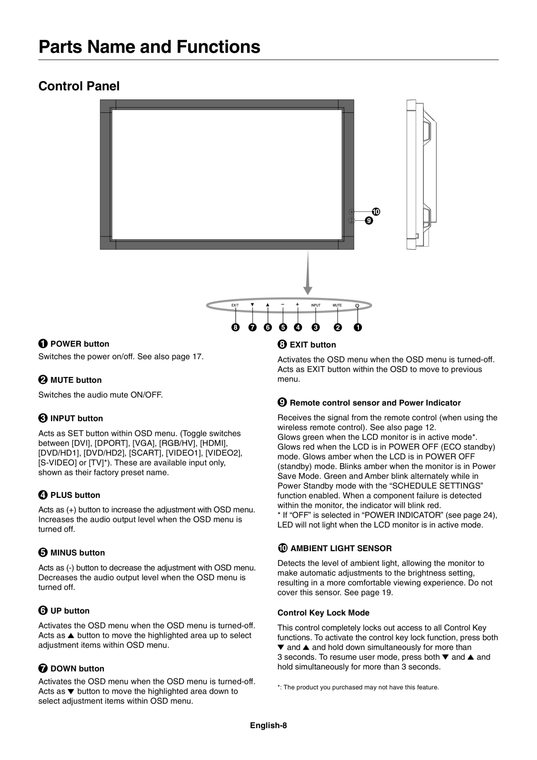 NEC P701AVT user manual Parts Name and Functions, Control Panel, Ambient Light Sensor 