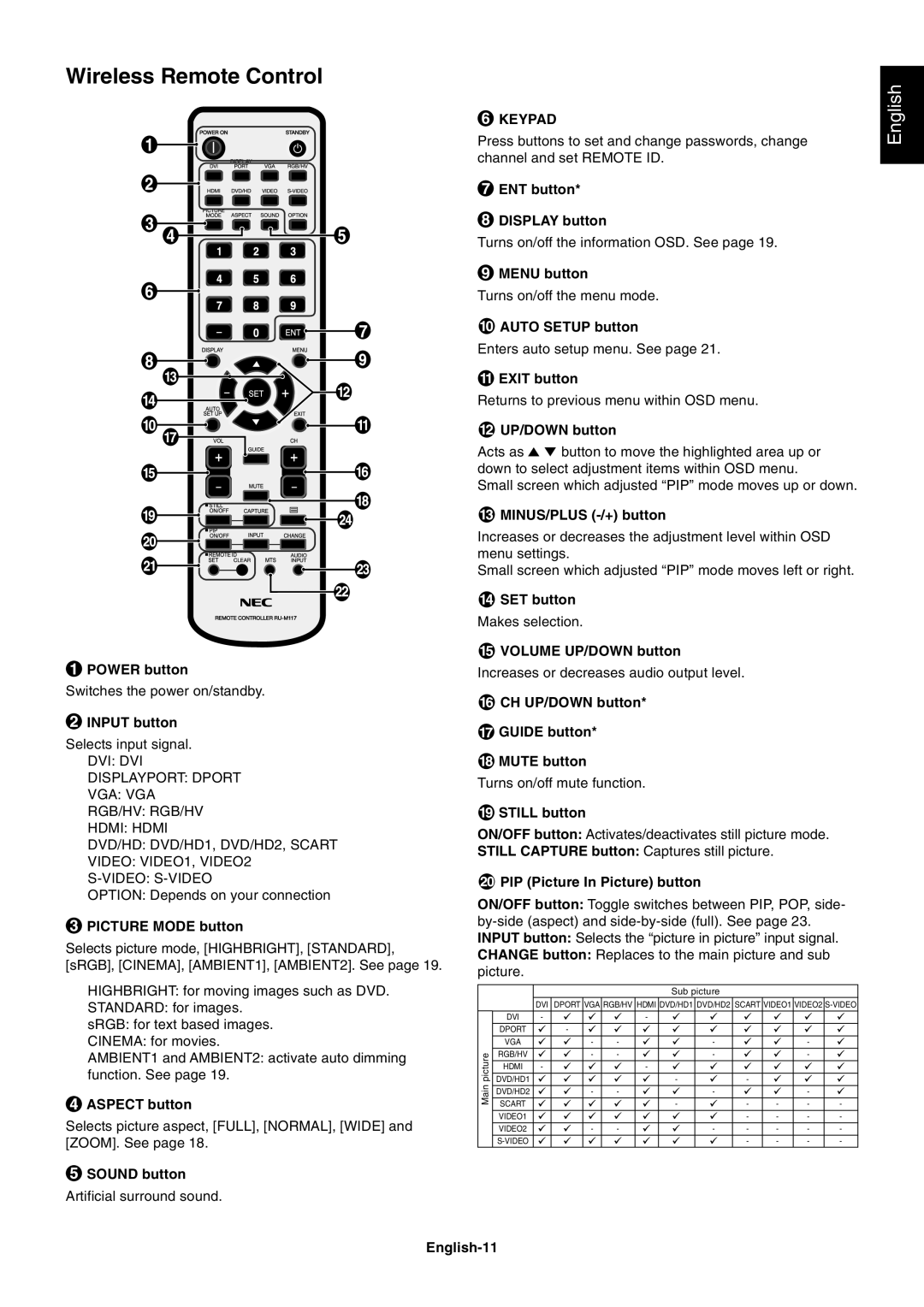 NEC P701AVT user manual Wireless Remote Control, Keypad 