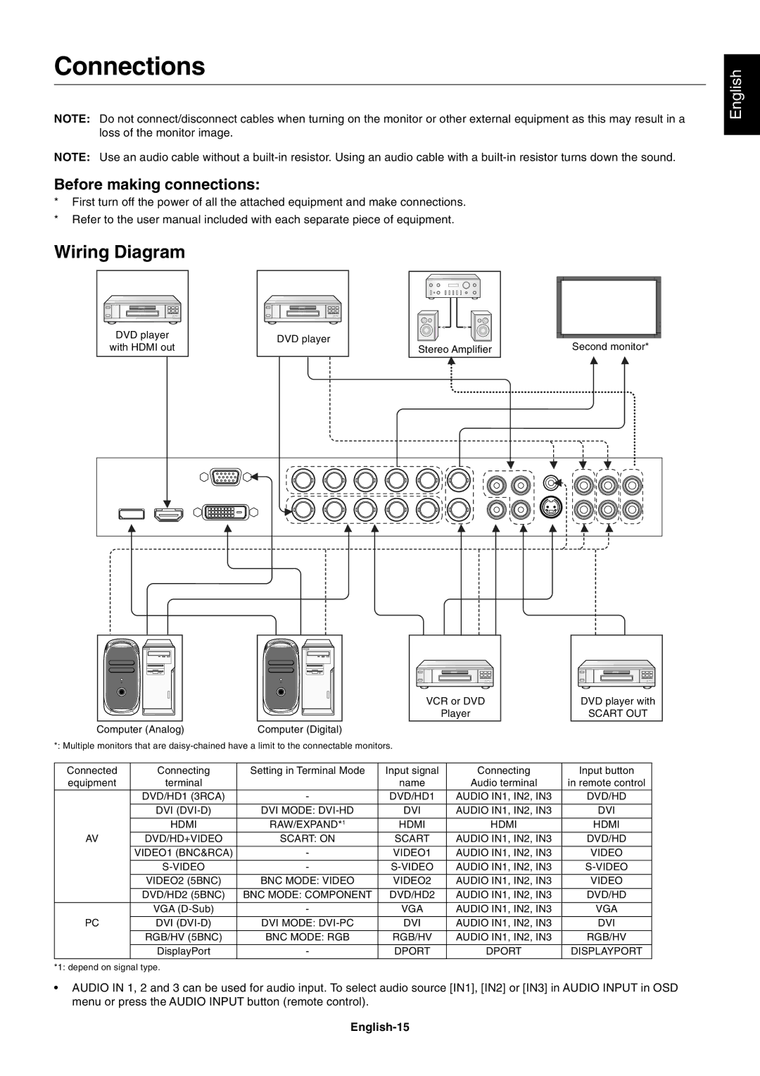 NEC P701AVT user manual Connections, Wiring Diagram, Before making connections, English-15 