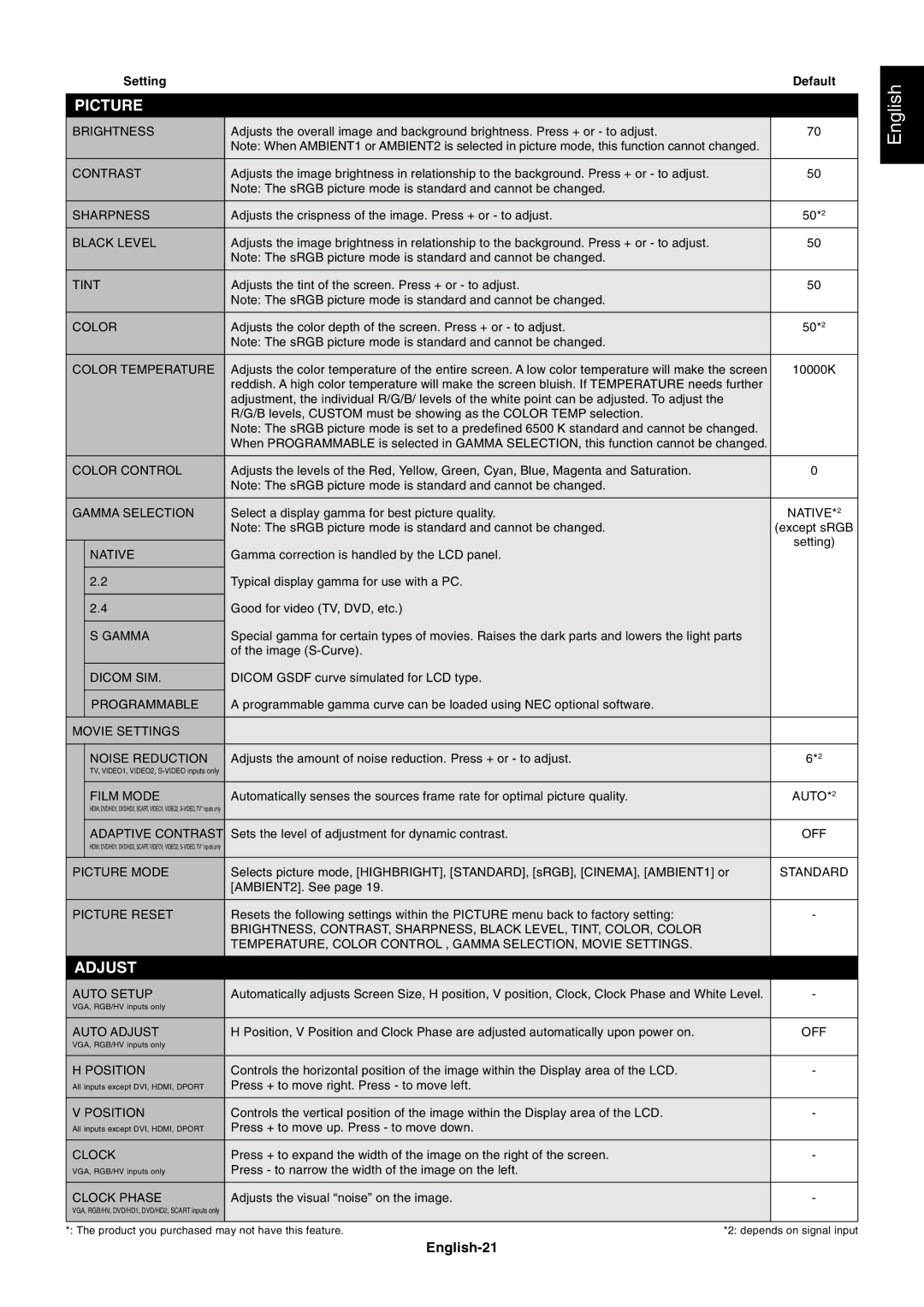 NEC P701AVT user manual English-21 