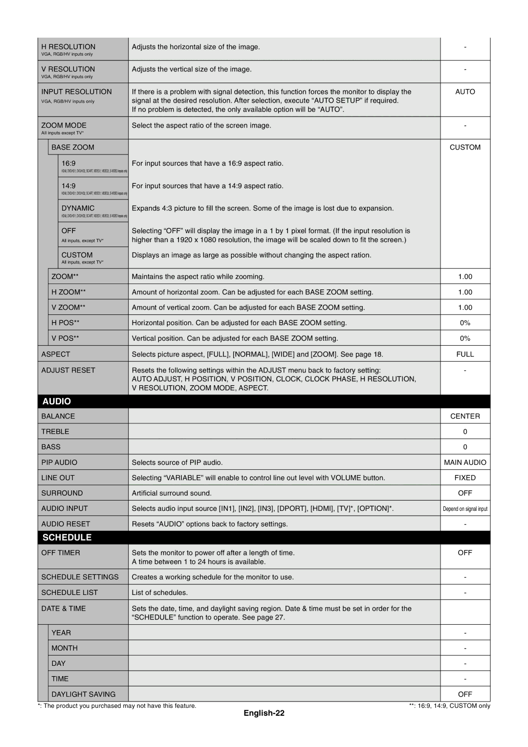 NEC P701AVT user manual English-22 