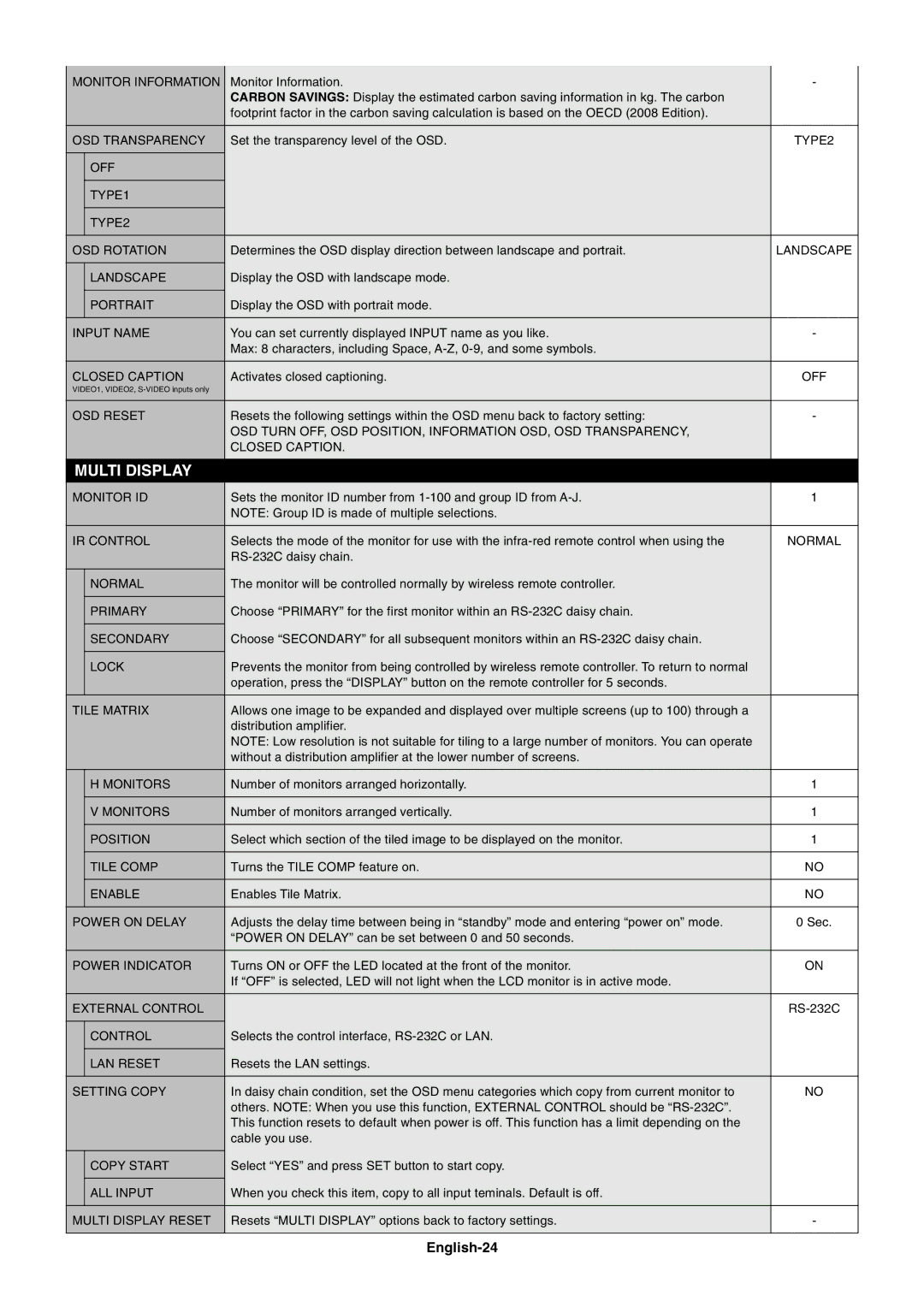 NEC P701AVT user manual English-24 