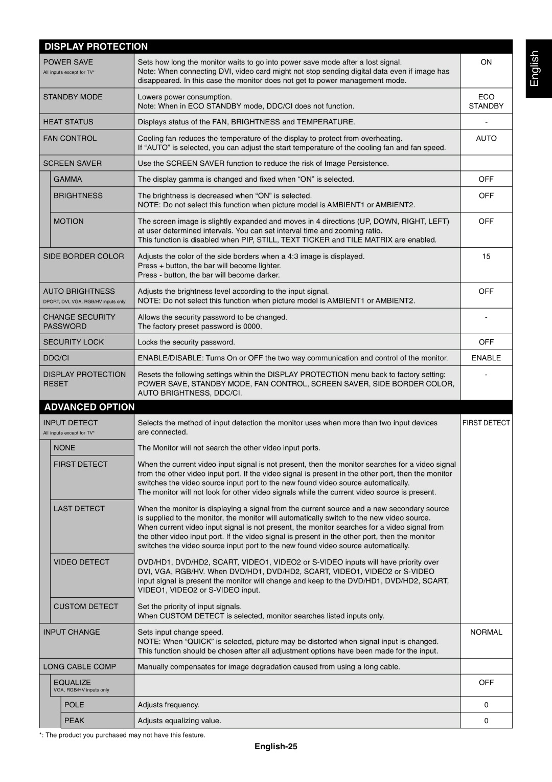 NEC P701AVT user manual English-25 