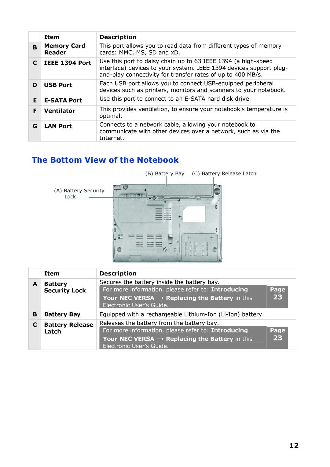 NEC P8510 The Bottom View of the Notebook, Memory Card, Reader, IEEE 1394 Port, E-SATA Port, Ventilator, LAN Port, Battery 