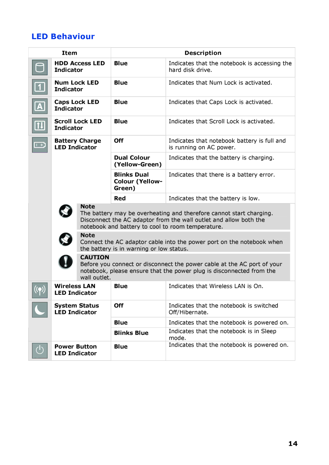 NEC P8510 manual LED Behaviour 