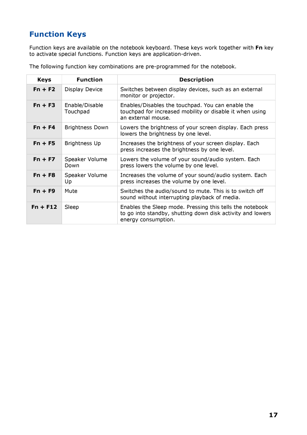 NEC P8510 manual Function Keys 