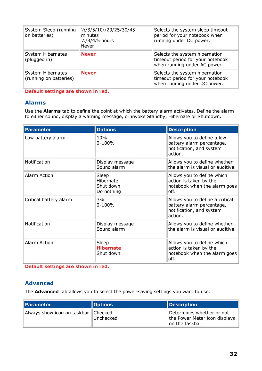 NEC P8510 manual Alarms, Advanced 