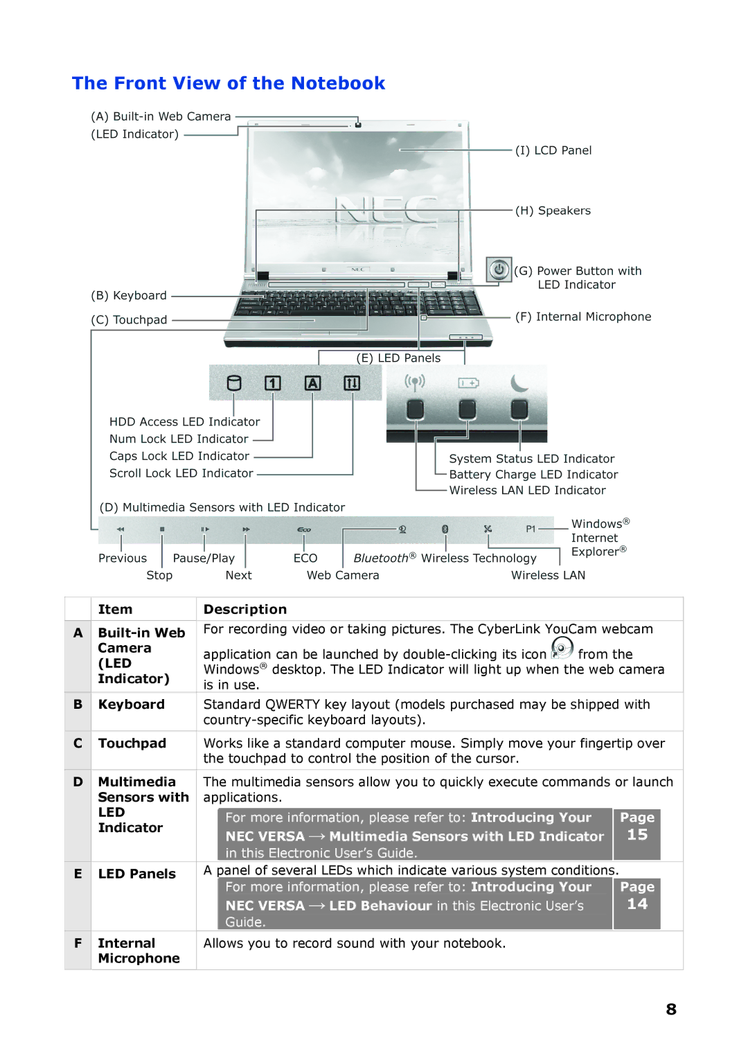 NEC P8510 manual Front View of the Notebook 