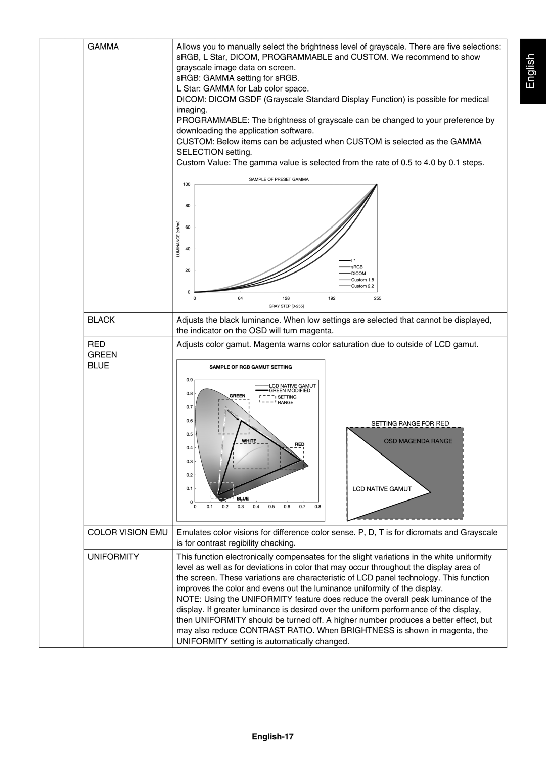 NEC PA241W user manual English-17 