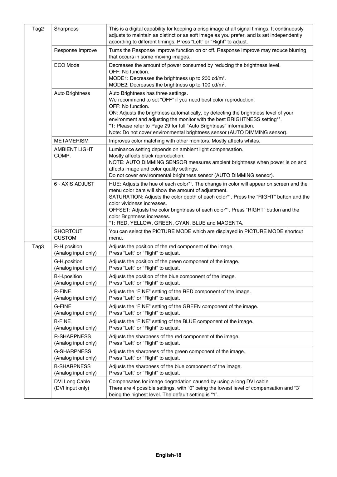 NEC PA241W user manual English-18 