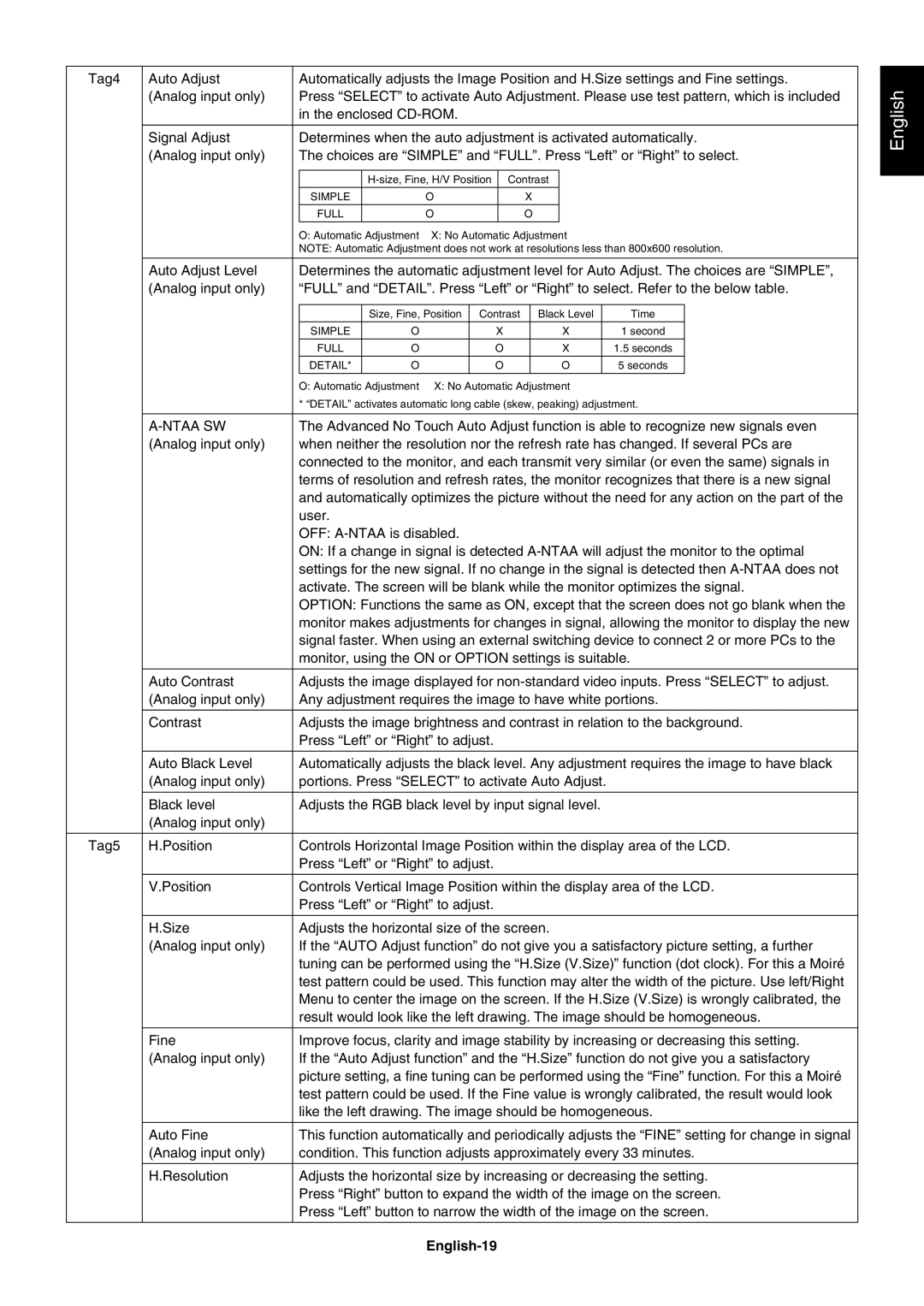 NEC PA241W user manual Ntaa SW, English-19 