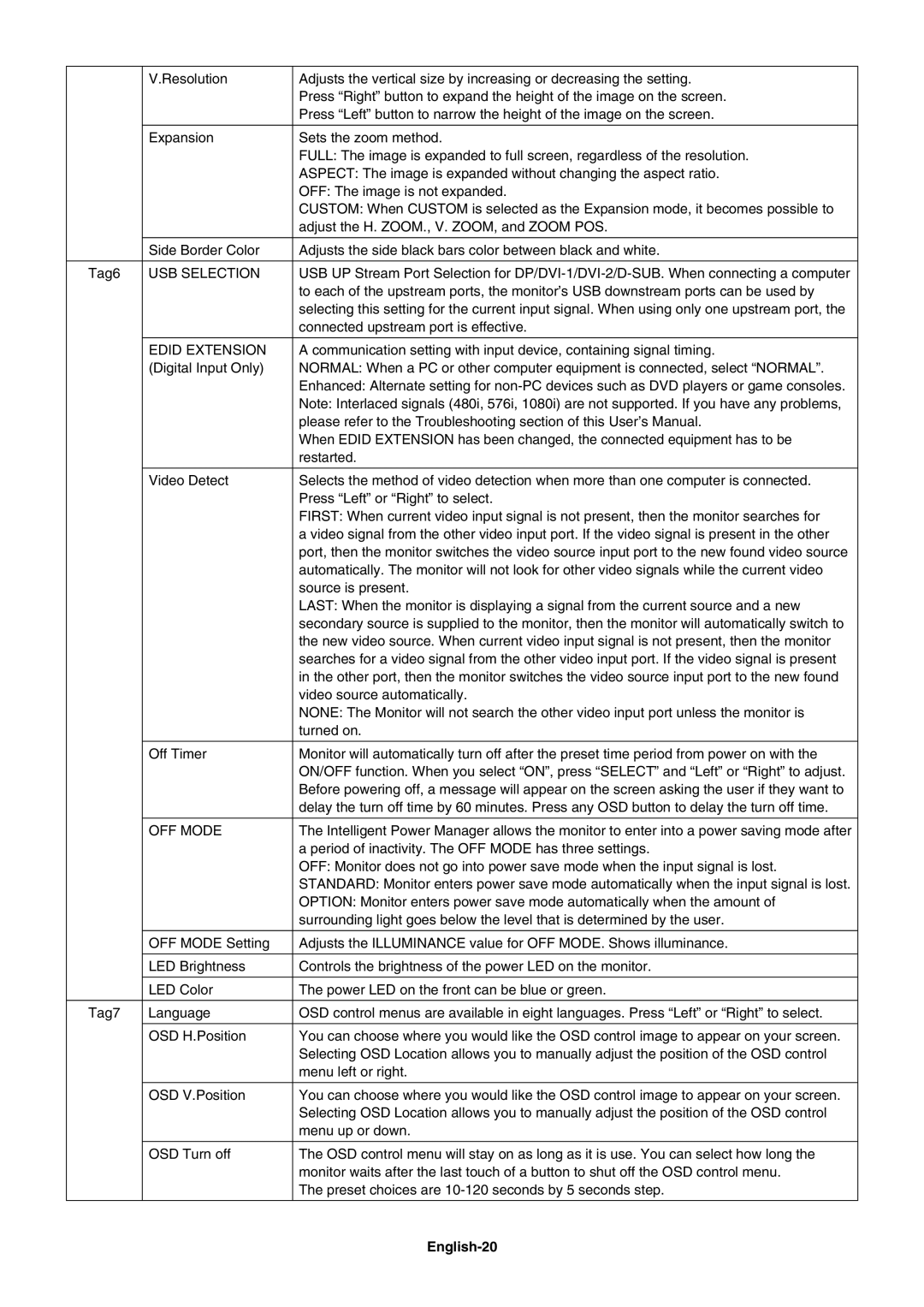 NEC PA241W user manual USB Selection, Edid Extension, OFF Mode, English-20 