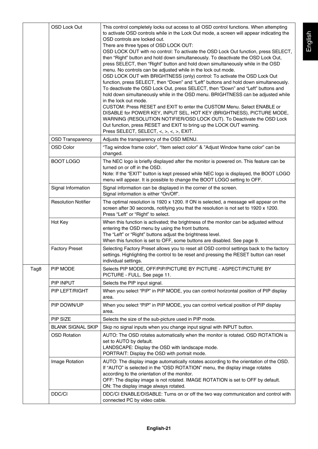 NEC PA241W user manual English-21 