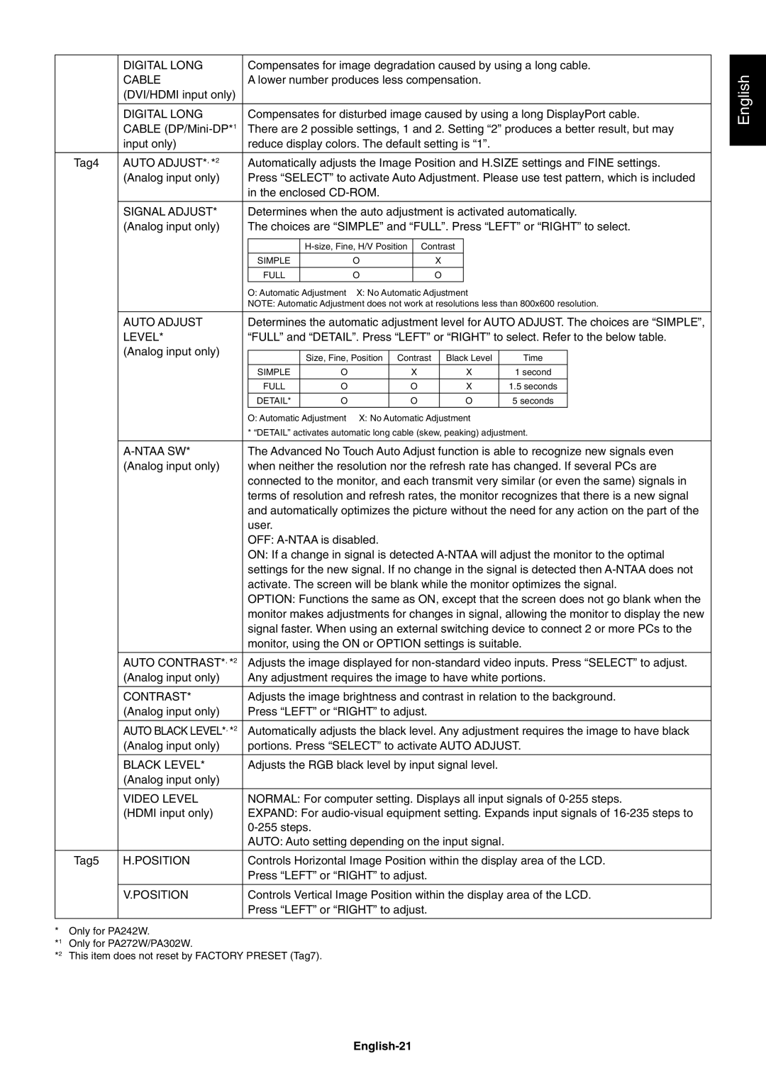 NEC PA242W user manual English-21 