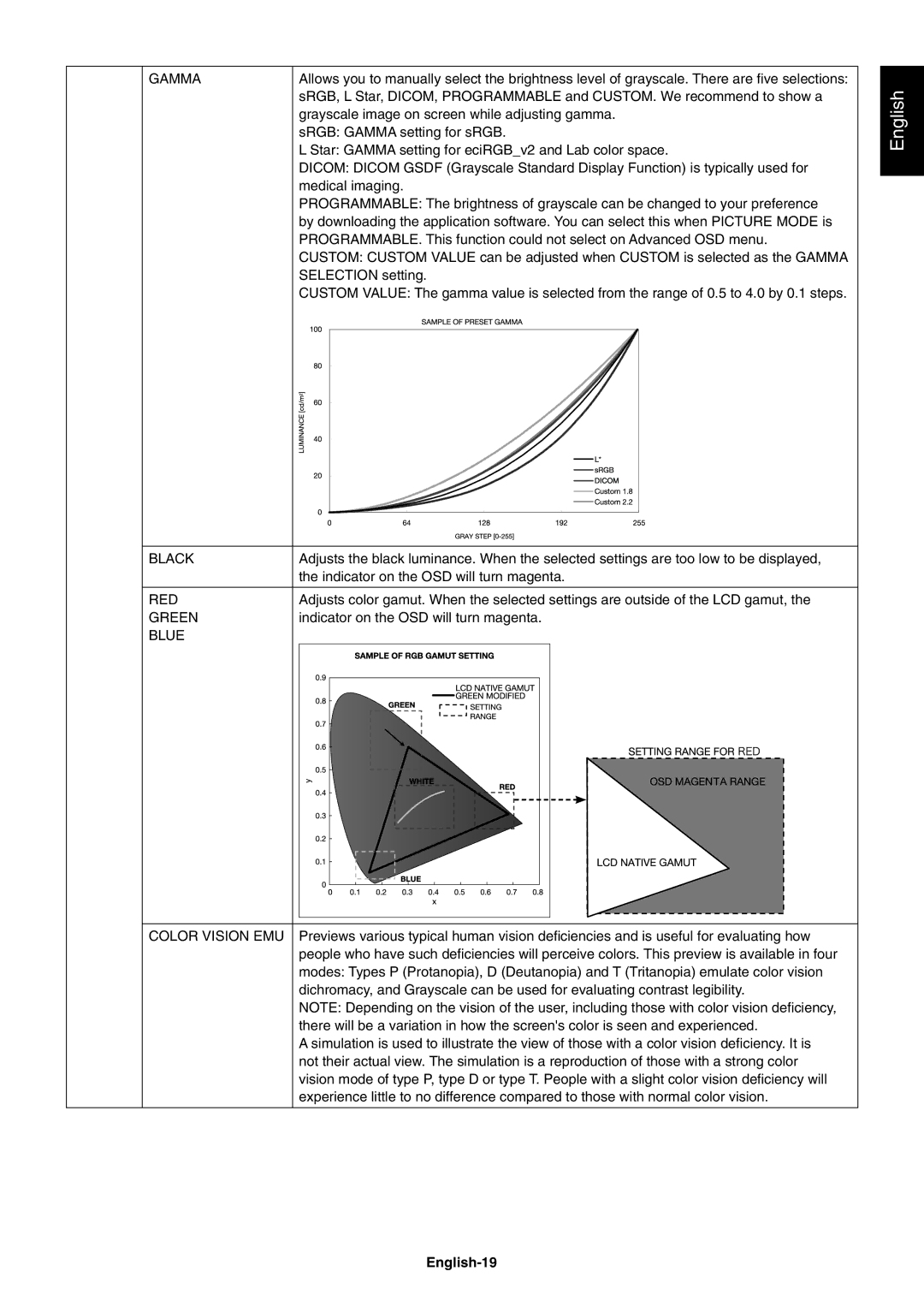 NEC PA242W user manual English-19 