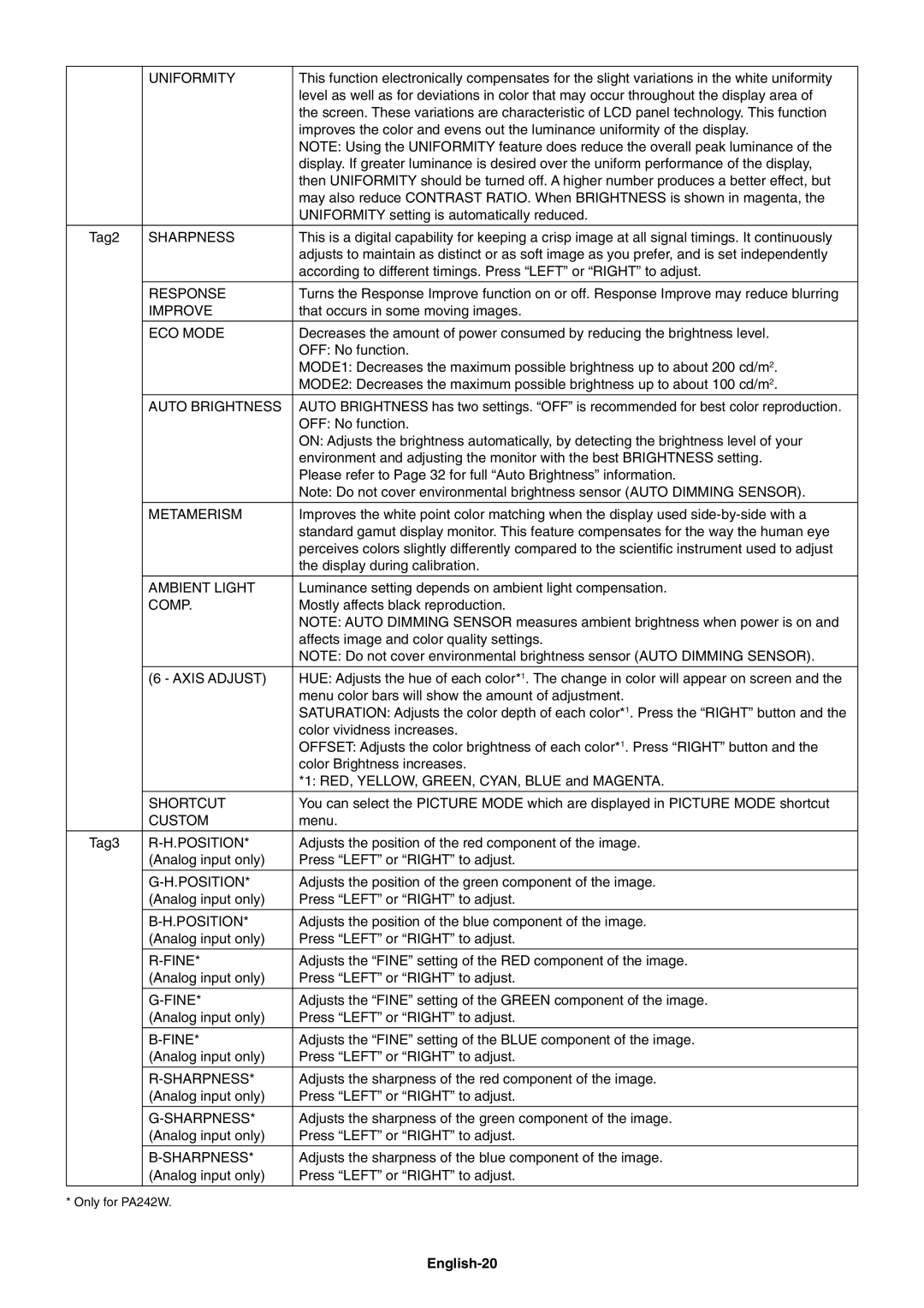 NEC PA242W user manual English-20 