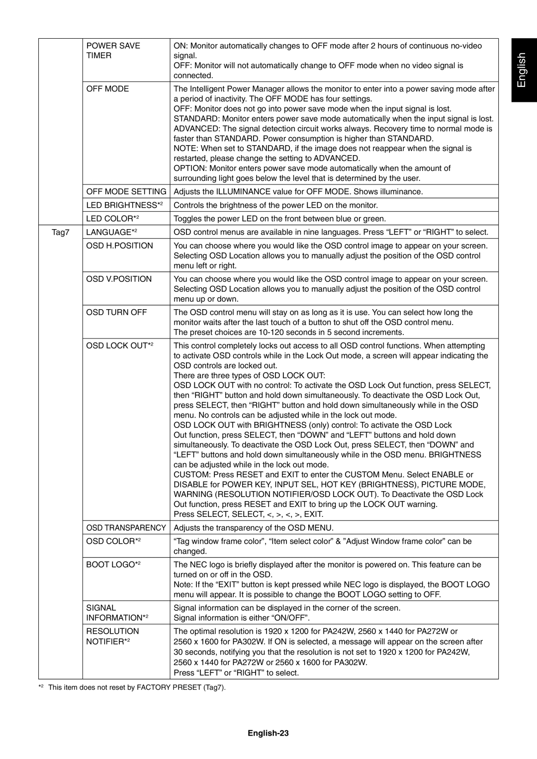 NEC PA242W user manual English-23 