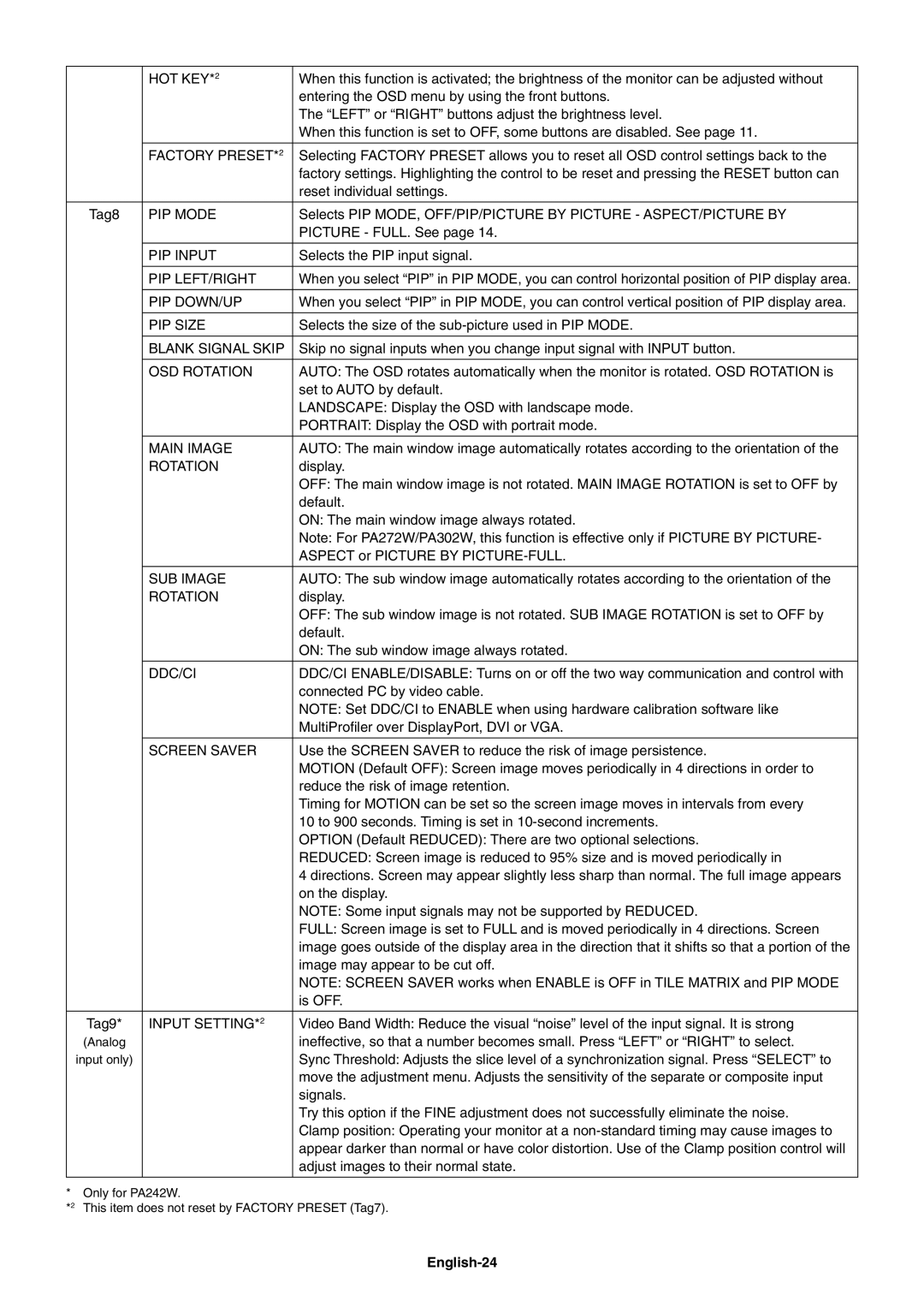 NEC PA242W user manual English-24 