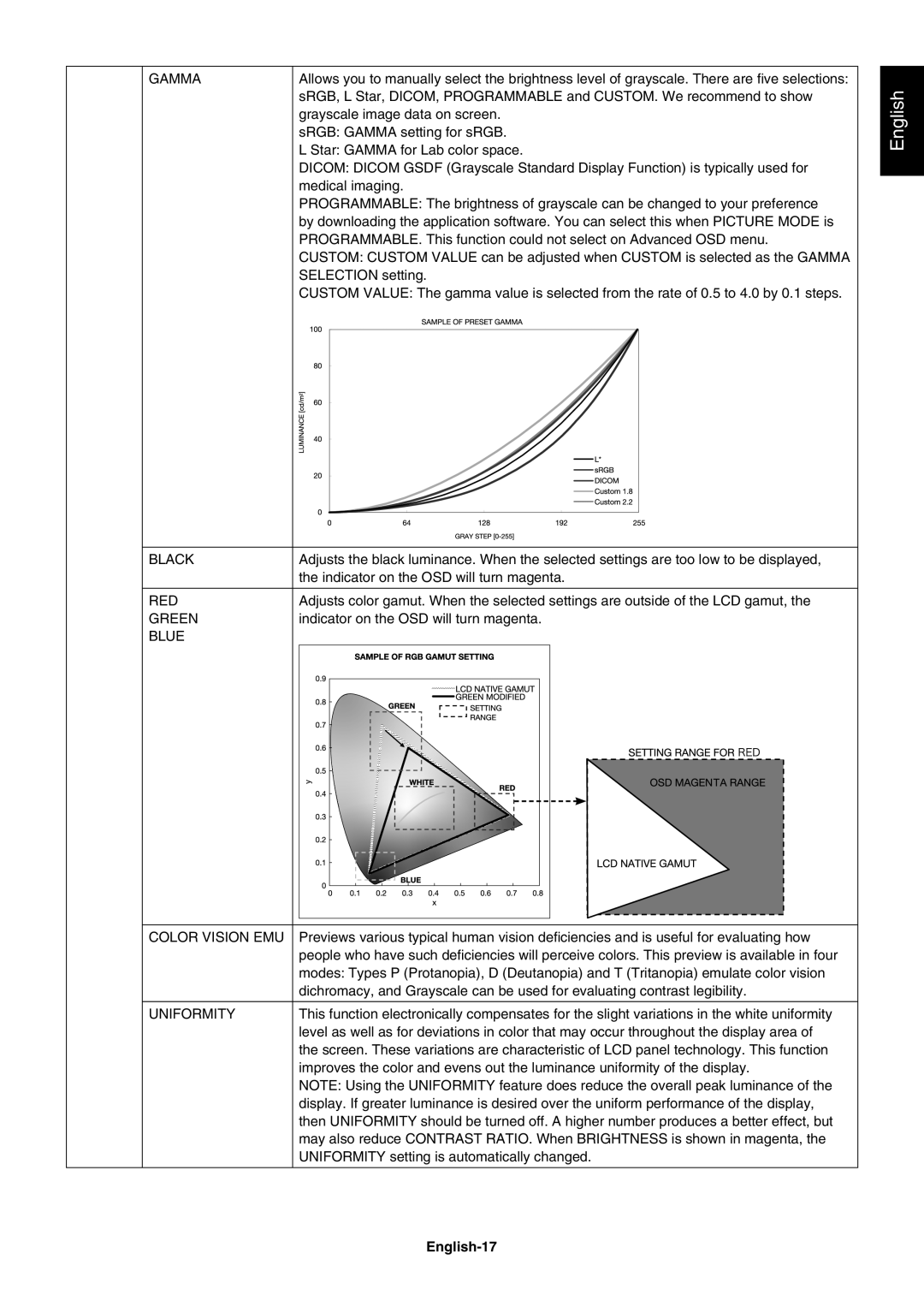 NEC PA241W, PA271W user manual English-17 