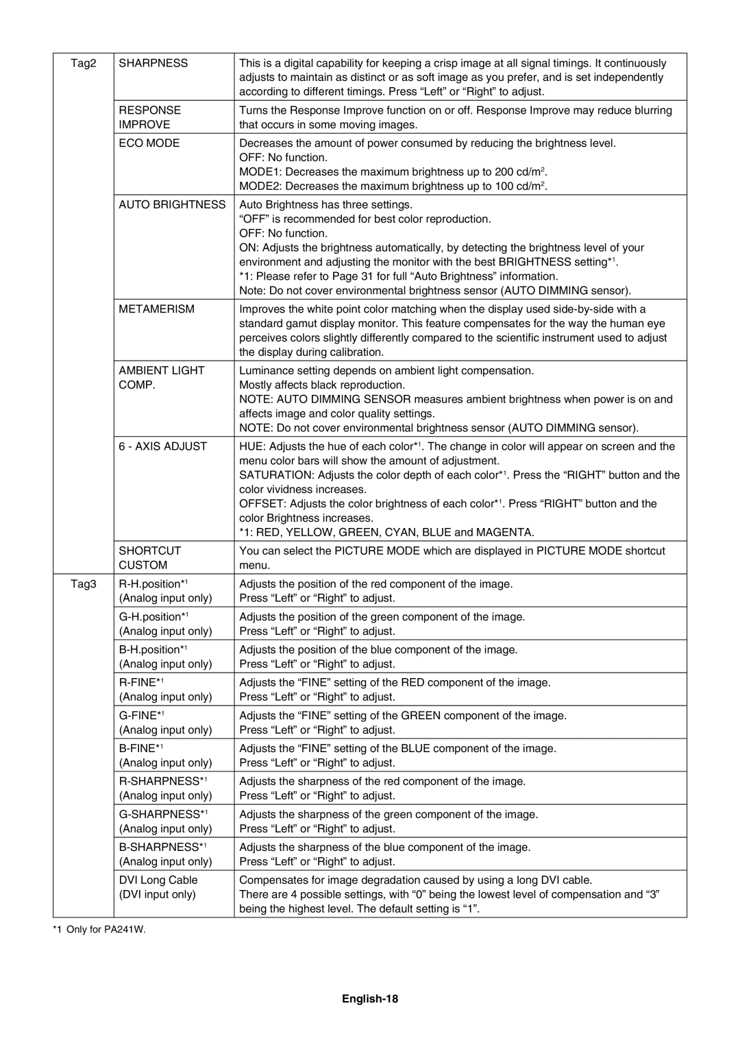 NEC PA271W, PA241W user manual English-18 