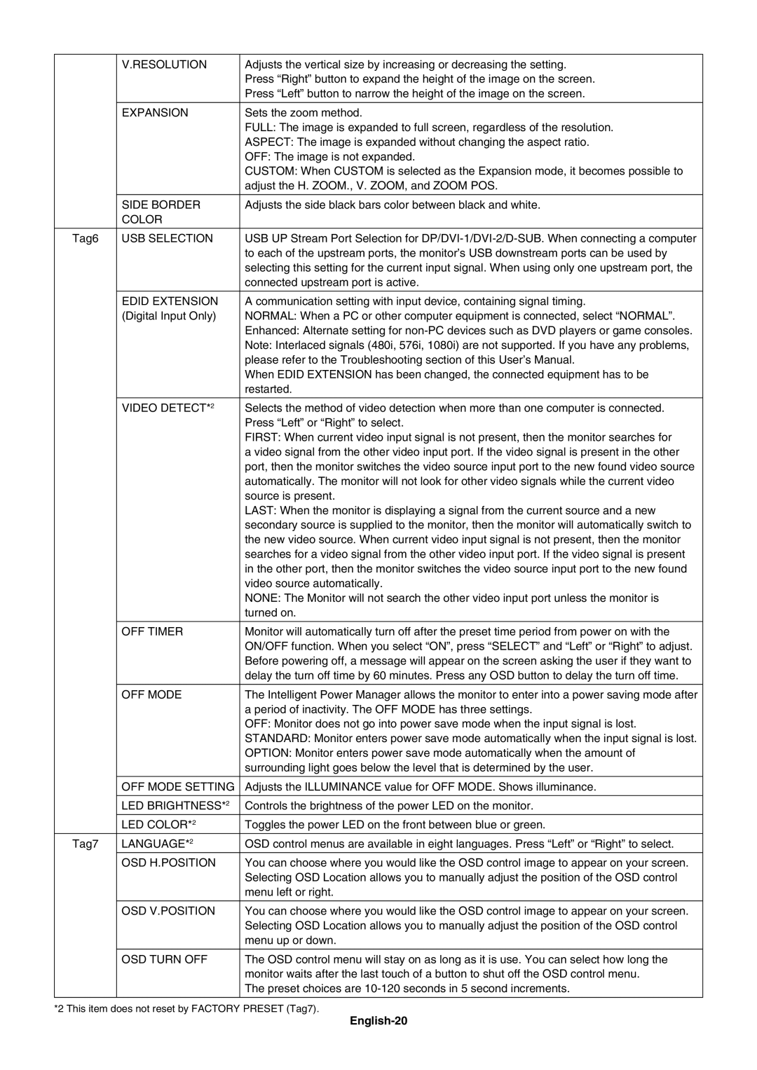 NEC PA271W, PA241W user manual English-20 