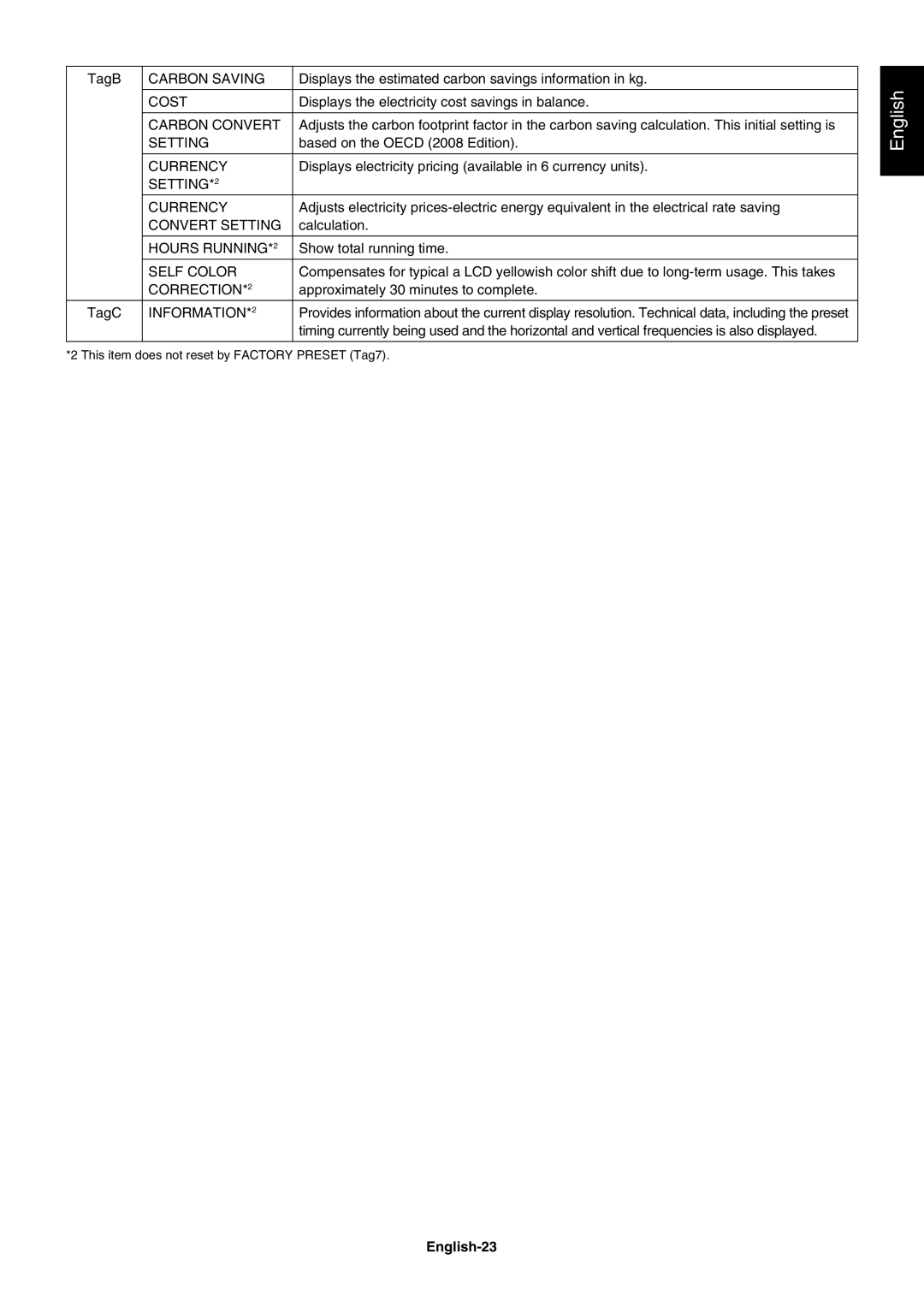 NEC PA241W, PA271W user manual English-23 