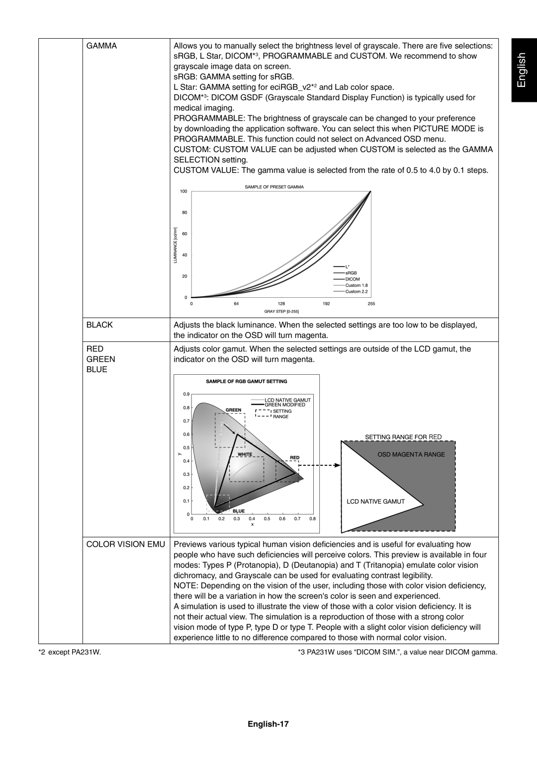 NEC PA231W, PA301W user manual English-17 