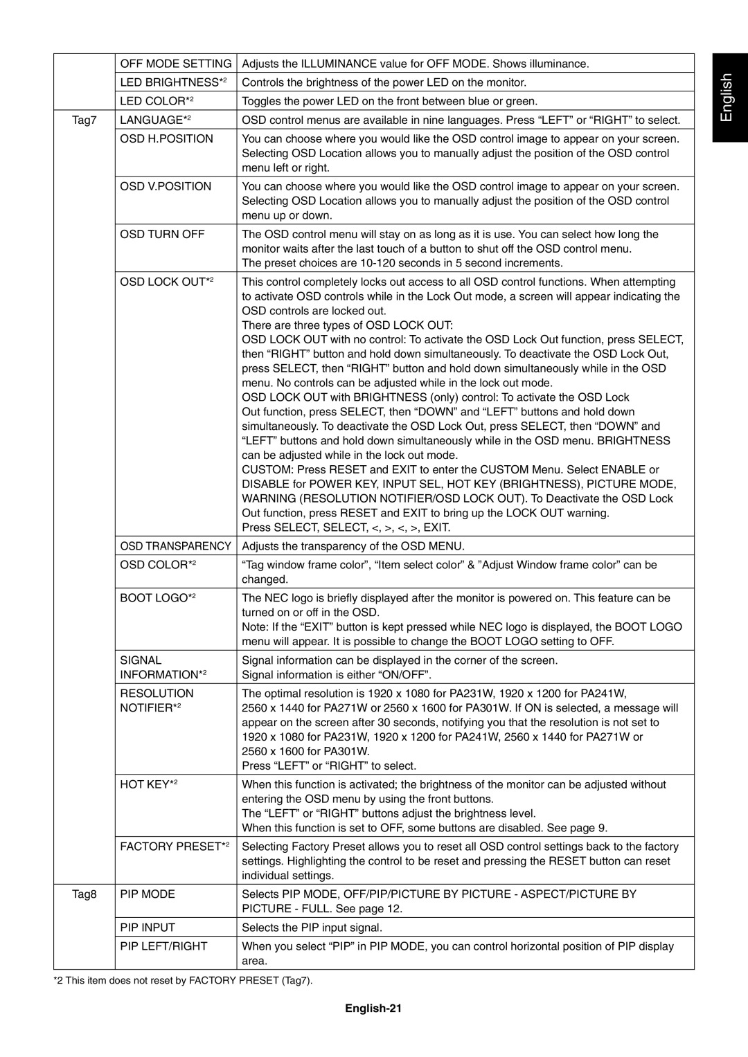 NEC PA231W, PA301W user manual English-21 