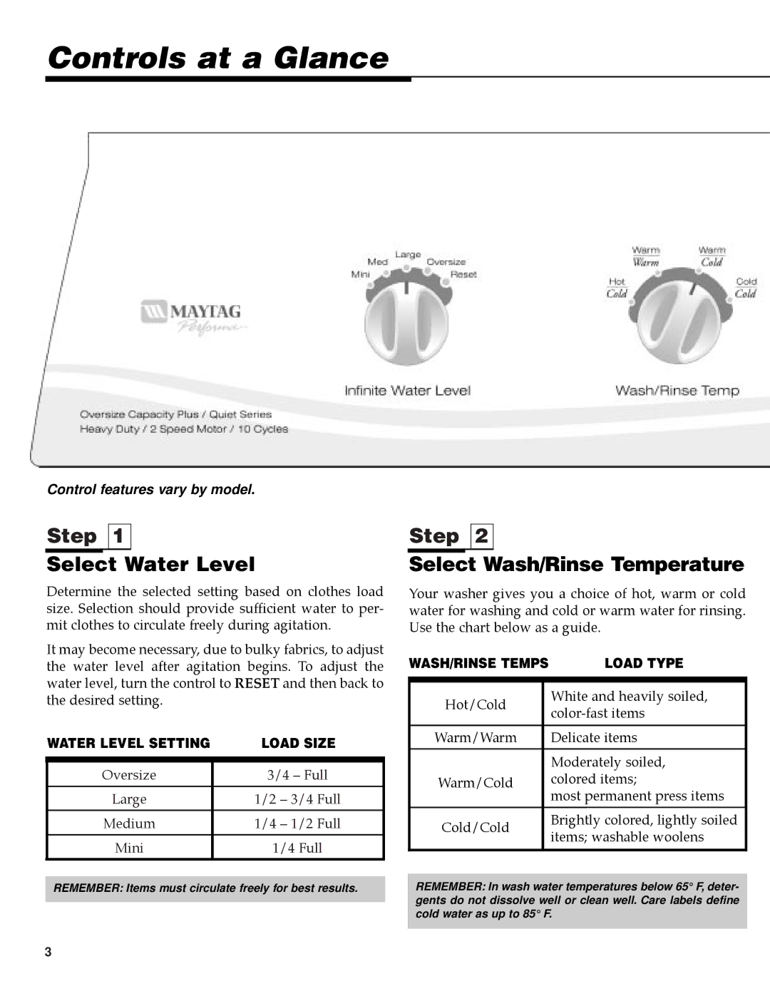 NEC PAV-1 warranty Controls at a Glance, Step, Select Water Level, Select Wash/Rinse Temperature 