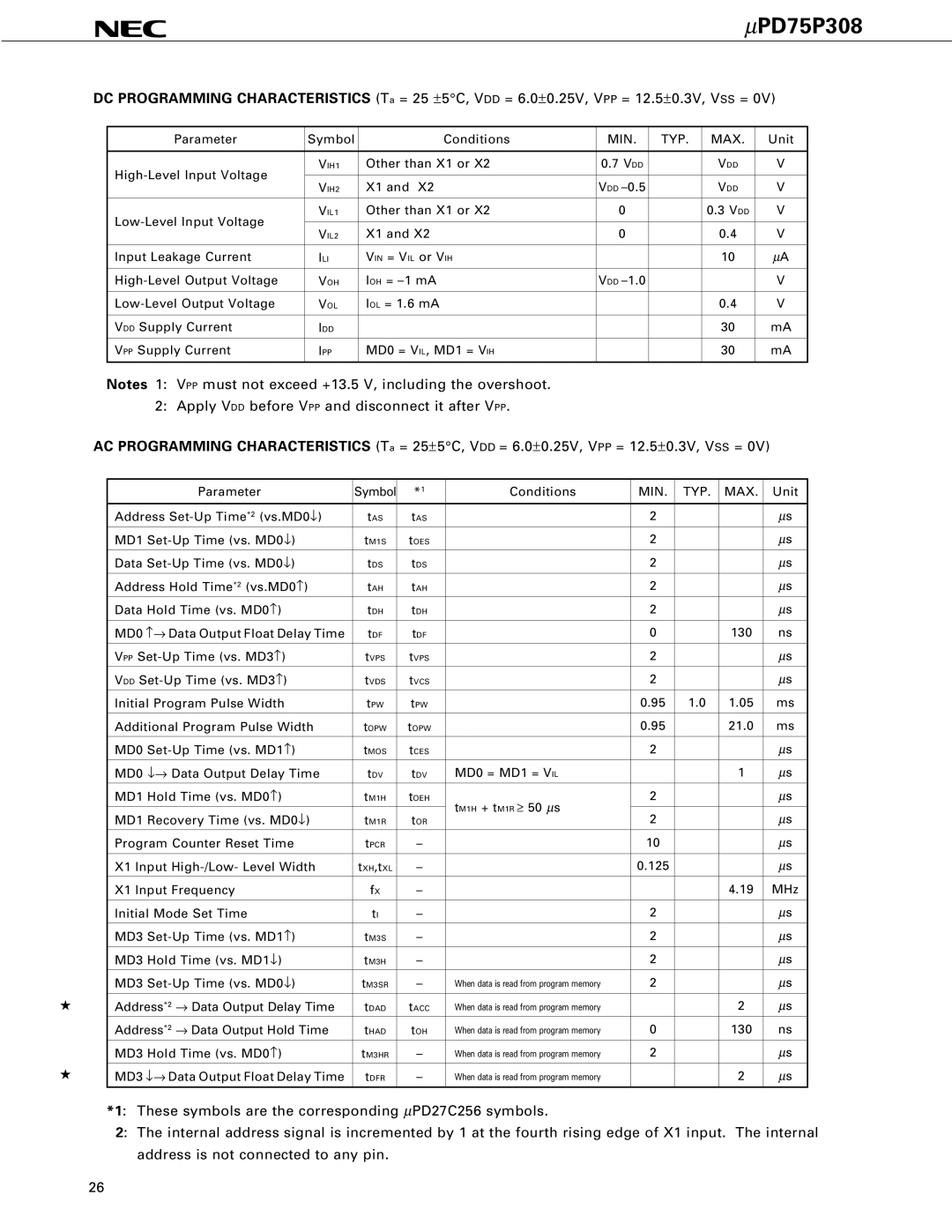 NEC PD75P308 user manual Other than X1 or 