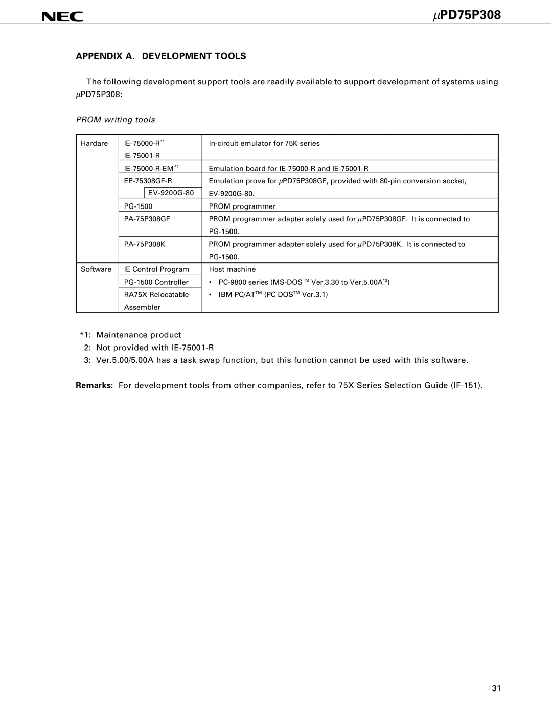 NEC PD75P308 user manual Appendix A. Development Tools, Prom writing tools 