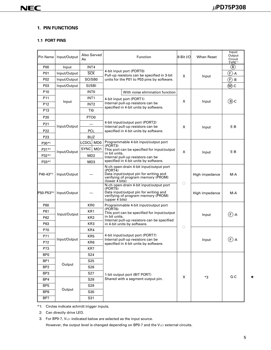 NEC PD75P308 user manual PIN Functions, Port Pins 