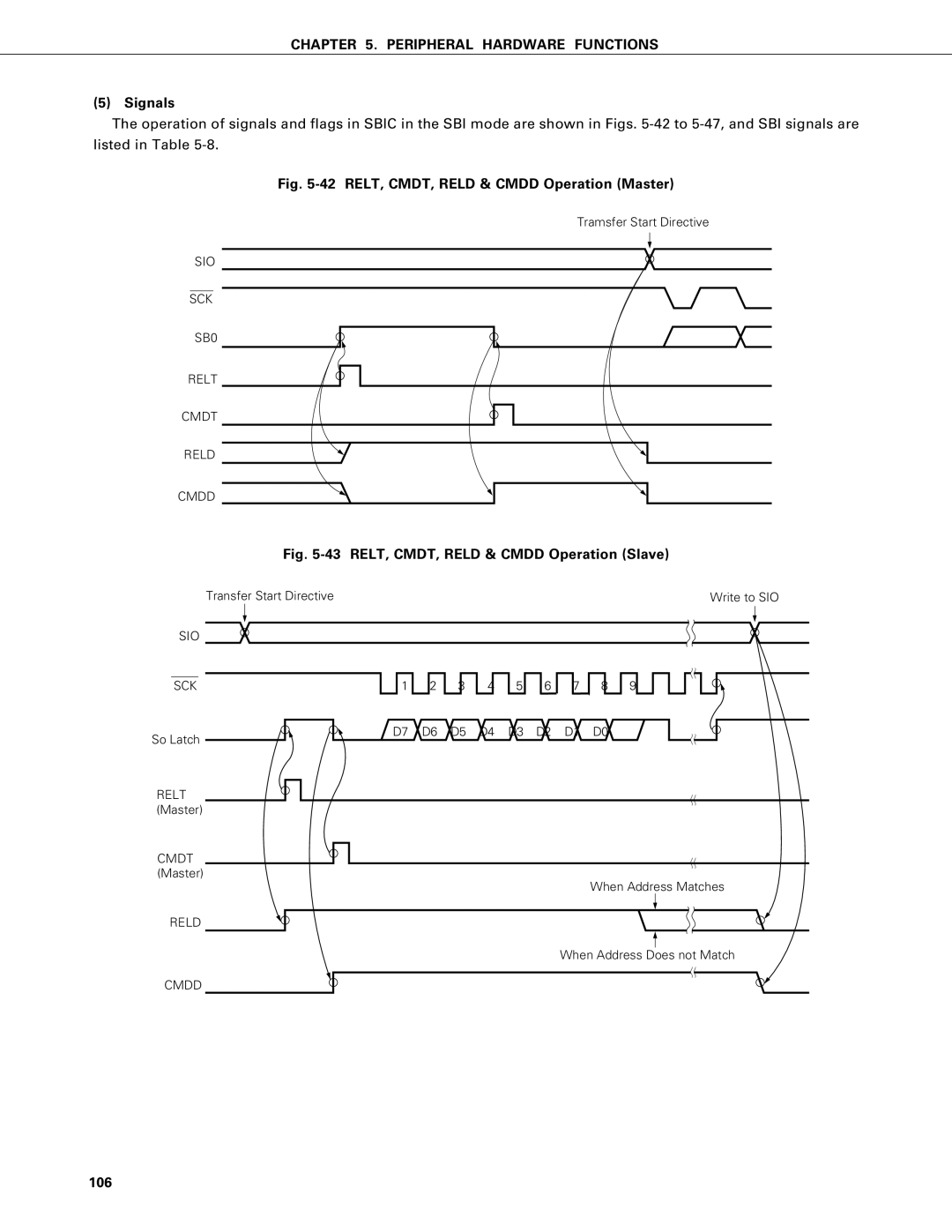 NEC PD75402A, PD75P402 user manual RELT, CMDT, Reld & Cmdd Operation Slave, 106, SIO SCK SB0 Relt Cmdt Reld Cmdd, Sio Sck 