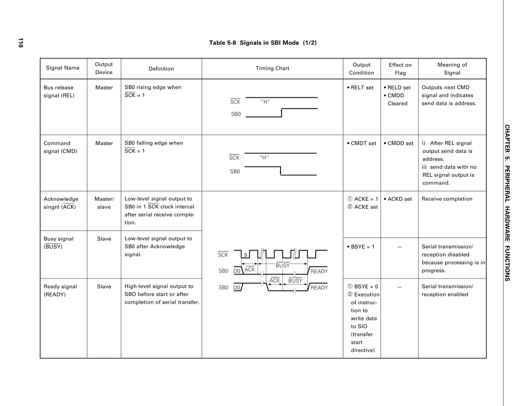 NEC PD75402A, PD75P402 user manual Signals in SBI Mode, SCK Cmdd, SB0 ACK Ready, SB0 Ready 