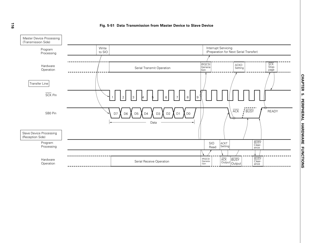 NEC PD75402A, PD75P402 user manual 116, Data Transmission from Master Device to Slave Device 