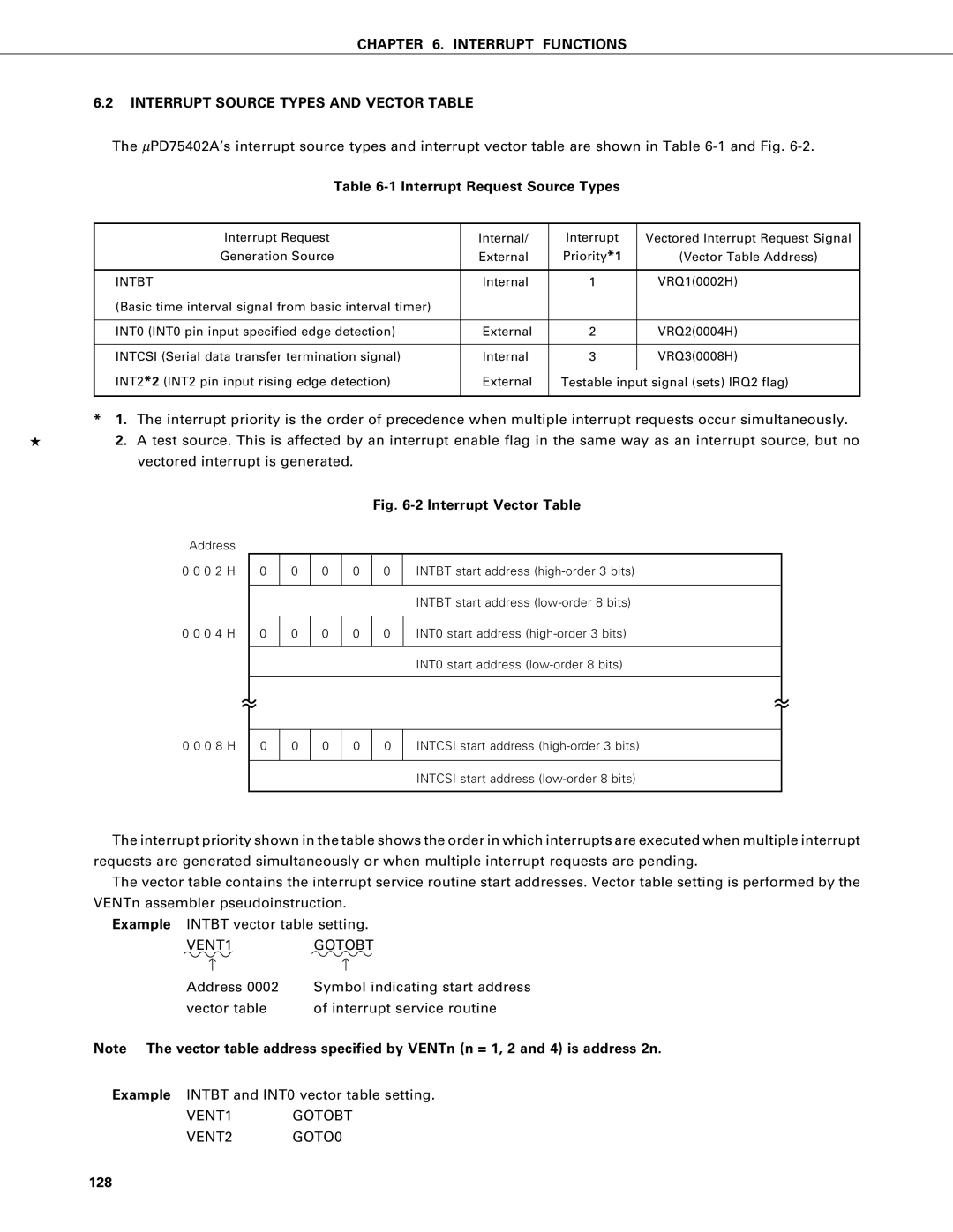 NEC PD75402A Interrupt Functions Interrupt Source Types and Vector Table, Interrupt Request Source Types, VEN T1 GOT OBT 