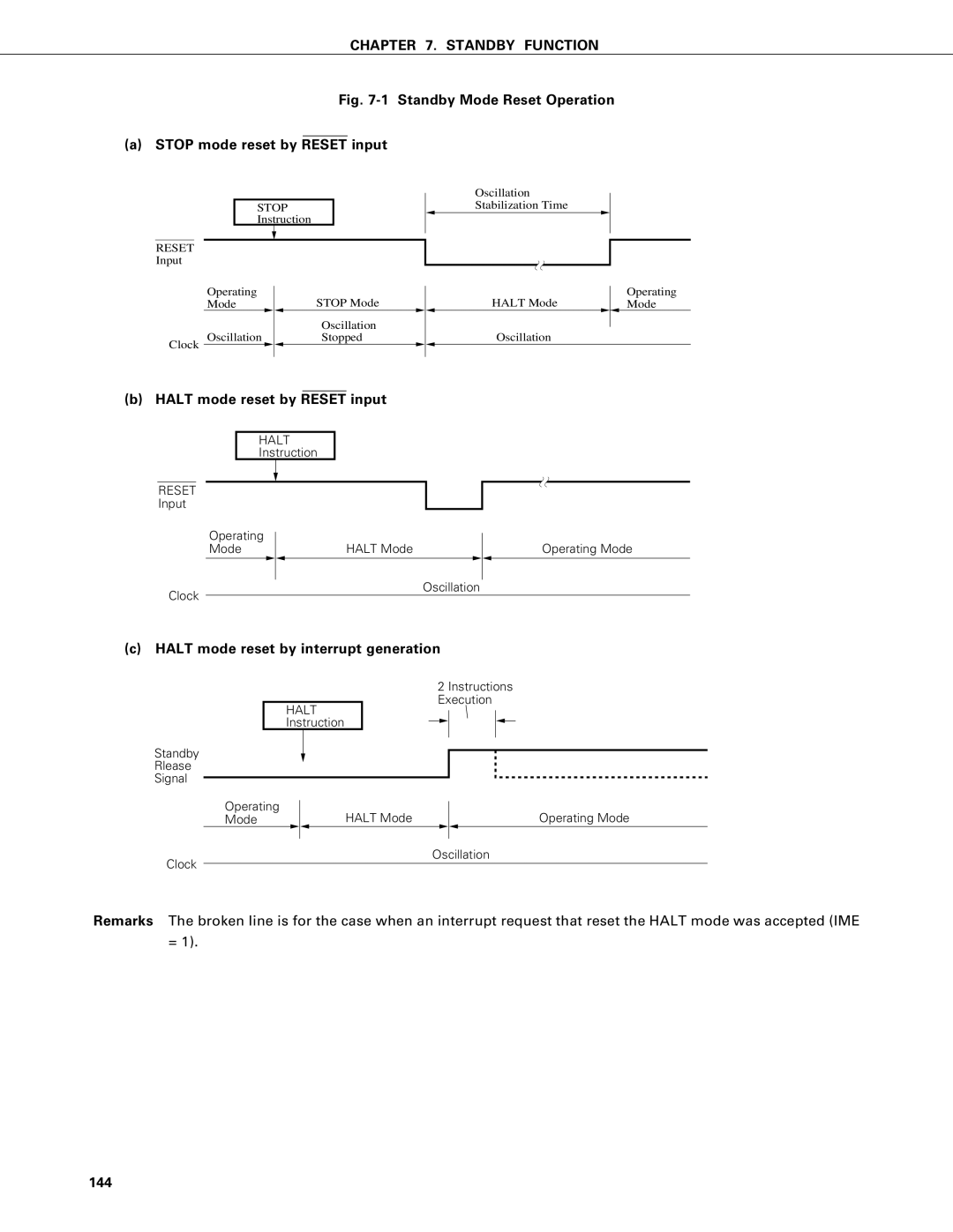 NEC PD75402A, PD75P402 user manual 144, Halt 