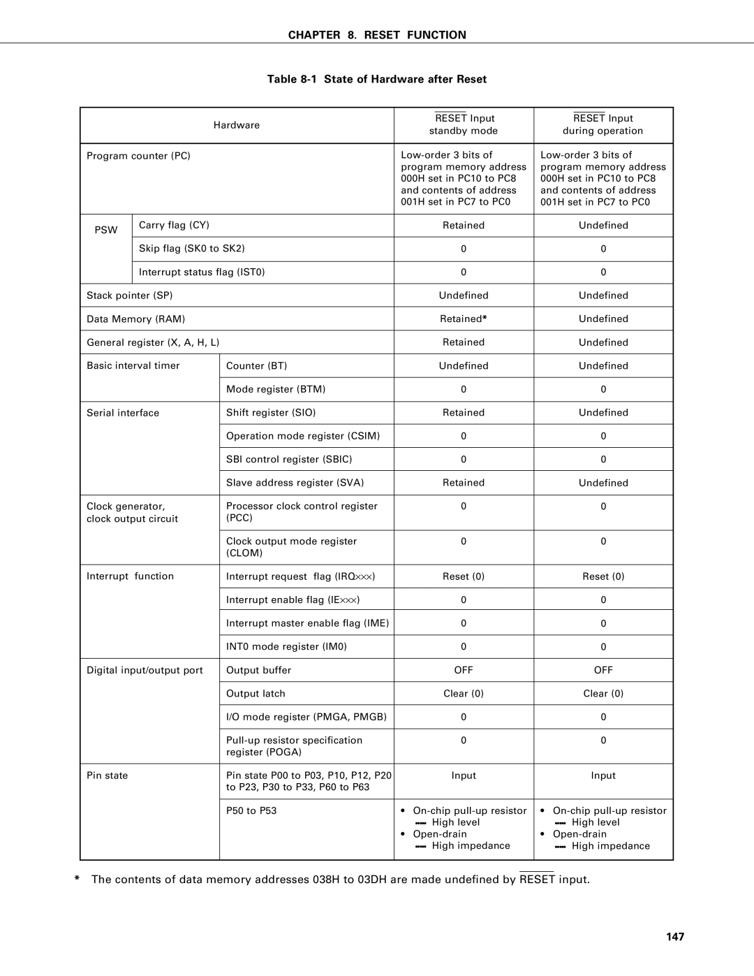 NEC PD75P402, PD75402A user manual State of Hardware after Reset, 147, Off 