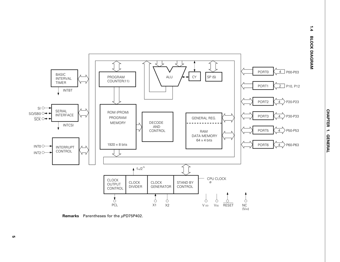 NEC PD75P402, PD75402A user manual Block Diagram, PORT0 PORT1 PORT2 PORT3 PORT5, INT0 Interrupt INT2 Control, PORT6 